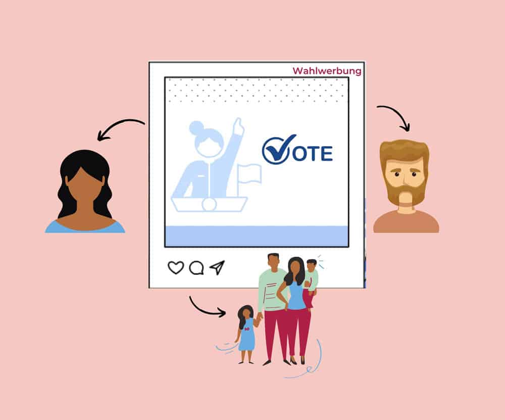 Wahlwerbung auf Social Media