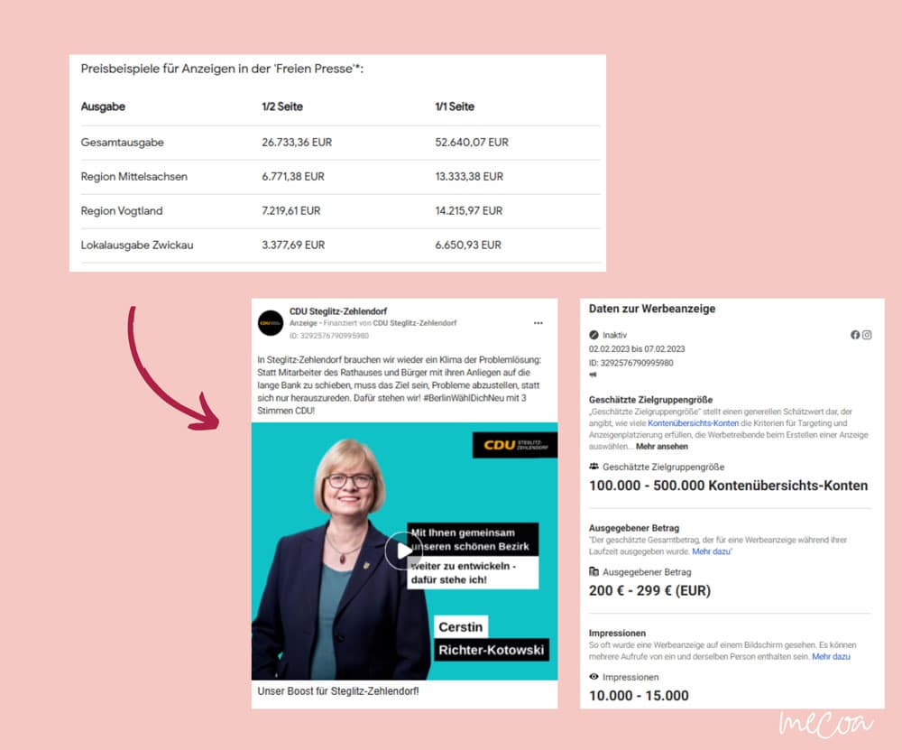 Social Media ist kostengünstig