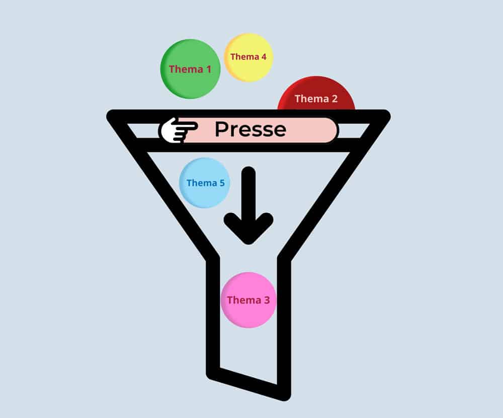 Social Media ohne Pressefilter