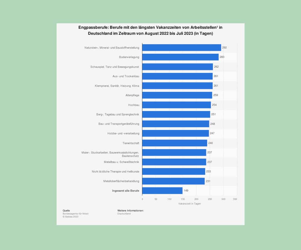 Statistik Fachkräftemangel
