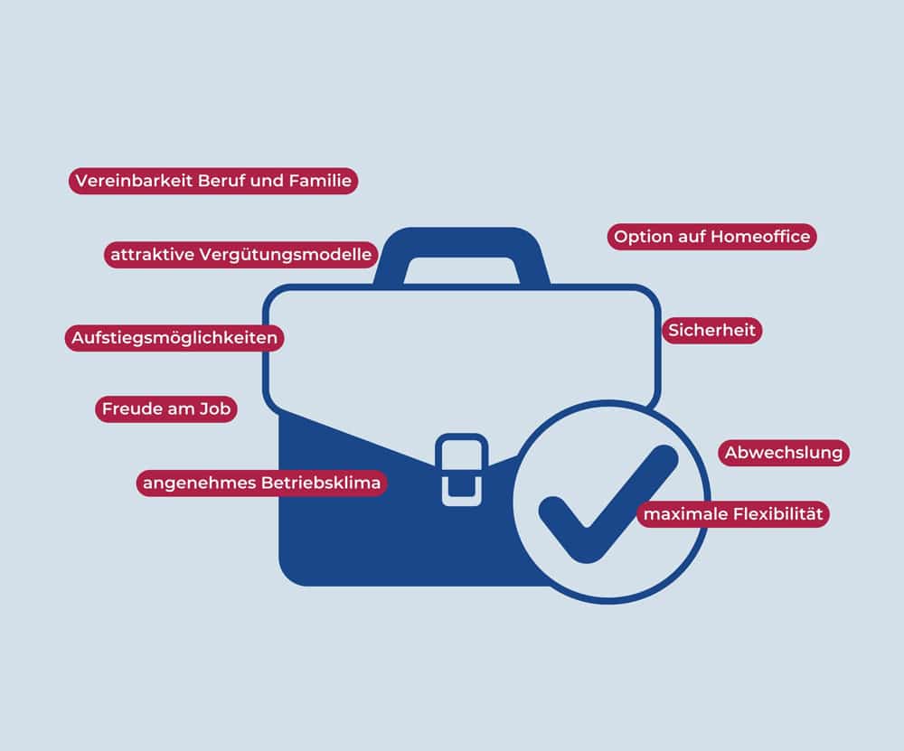 attraktiver Arbeitgeber