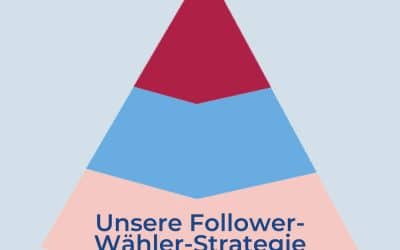 Die Follower-Wähler-Strategie: So kannst Instagram Follower zu Wählern machen