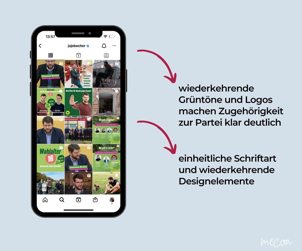 Social Media Profil mit Strategie